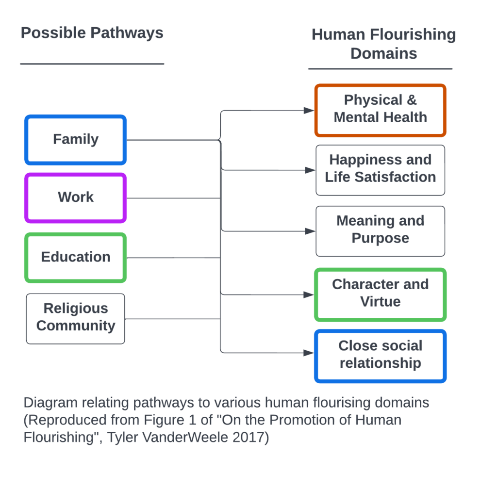 research-themes-lab-for-informatics-for-human-flourishing-umbc